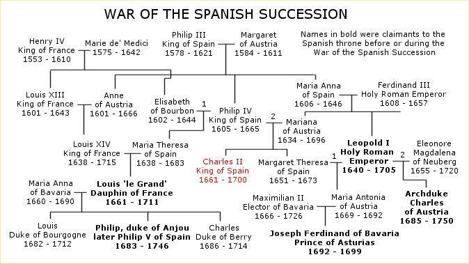 War of the Spanish Succession family tree