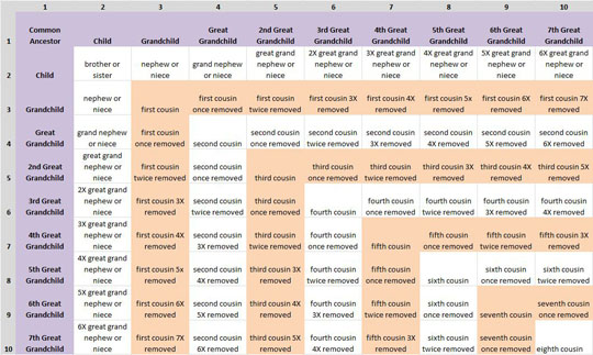 Relative Name Chart