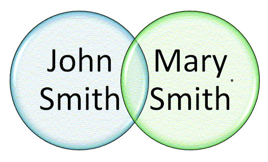 genealogy venn diagram