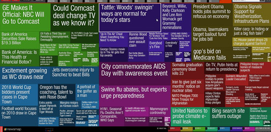 image of a newsmap