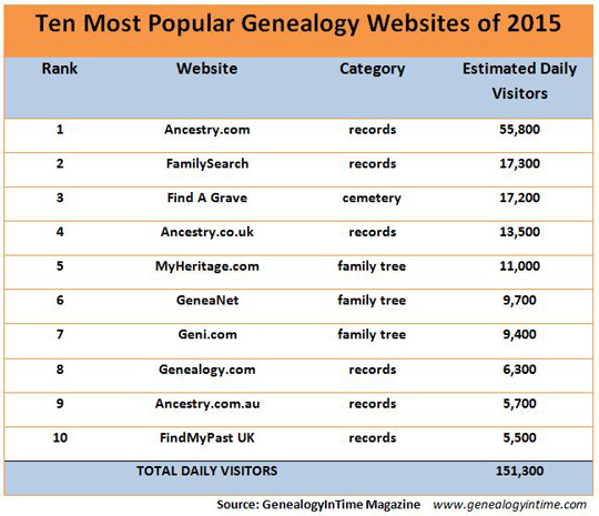 Top Ten Most Visited Porn Sites 32